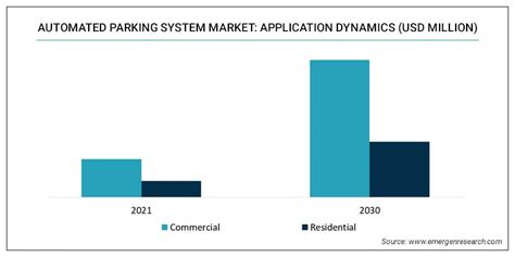 Automated Parking System Market Size, Share and Forecast to .